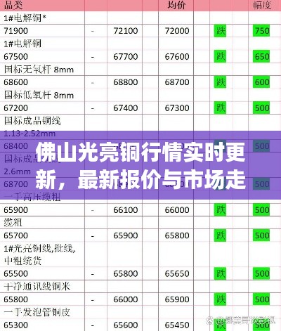 佛山光亮铜行情实时更新,最新报价与市场走势分析