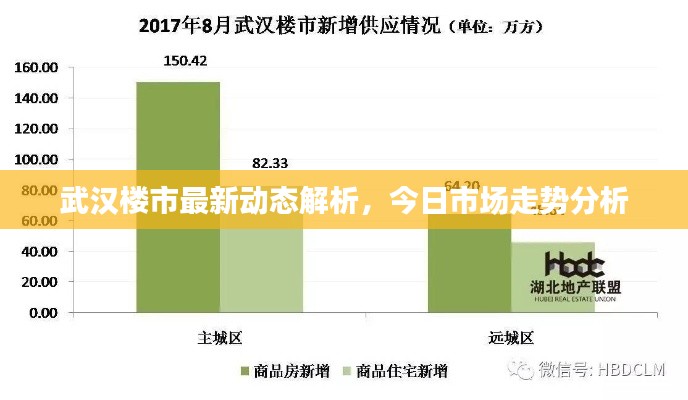 武汉楼市最新动态解析，今日市场走势分析