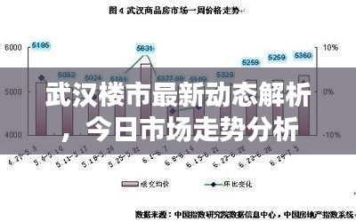 武汉楼市最新动态解析,今日市场走势分析