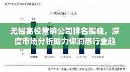 无锡高校营销公司排名揭晓,深度市场分析助力你洞悉行业趋势