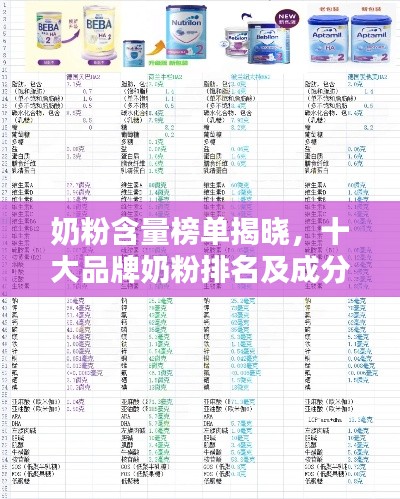 奶粉含量榜单揭晓，十大品牌奶粉排名及成分解析