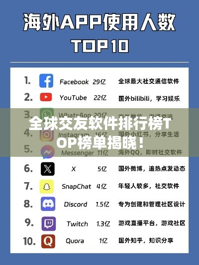 全球交友软件排行榜TOP榜单揭晓!