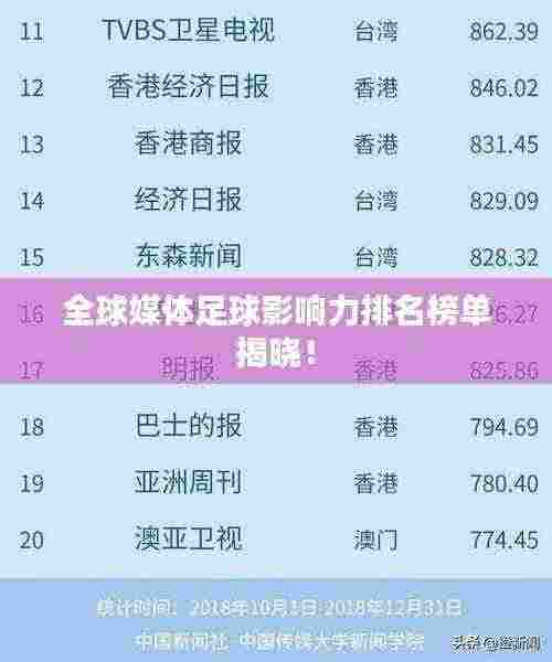 全球媒体足球影响力排名榜单揭晓！