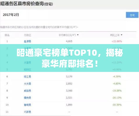 昭通豪宅榜单TOP10,揭秘豪华府邸排名!