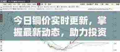 今日铜价实时更新,掌握最新动态,助力投资决策查询网站大揭秘!