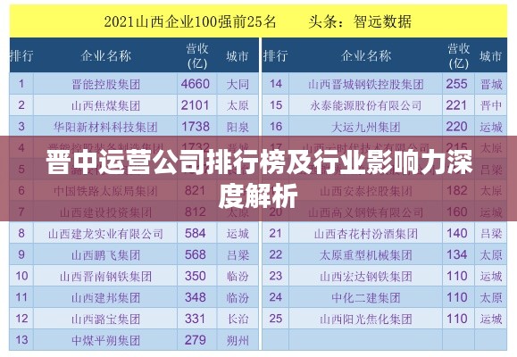 晋中运营公司排行榜及行业影响力深度解析