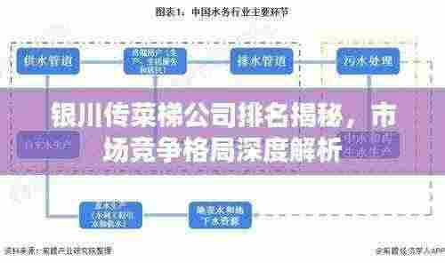 银川传菜梯公司排名揭秘,市场竞争格局深度解析