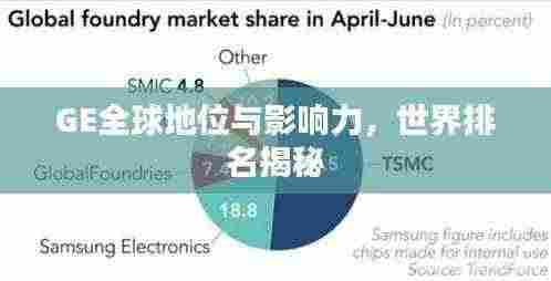 GE全球地位与影响力，世界排名揭秘