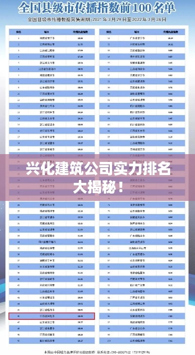 兴化建筑公司实力排名大揭秘！