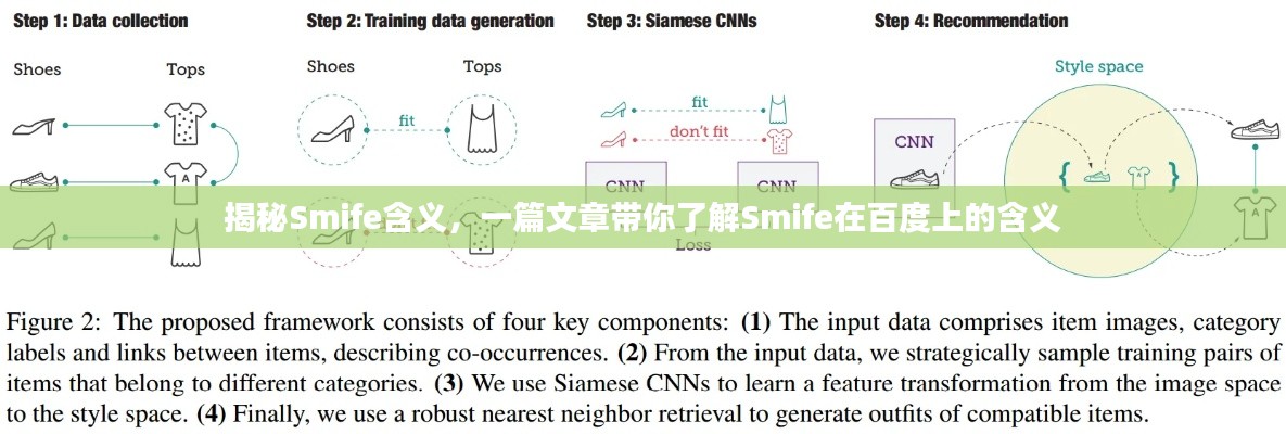 揭秘Smife含义,一篇文章带你了解Smife在百度上的含义