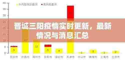 晋城三阳疫情实时更新，最新情况与消息汇总