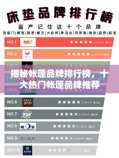 揭秘帐篷品牌排行榜,十大热门帐篷品牌推荐