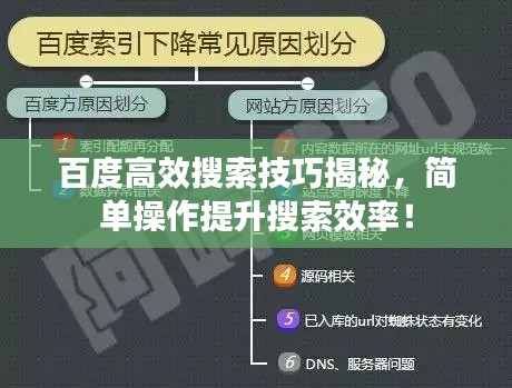 百度高效搜索技巧揭秘，简单操作提升搜索效率！