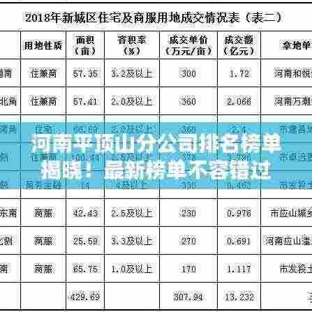 河南平顶山分公司排名榜单揭晓!最新榜单不容错过