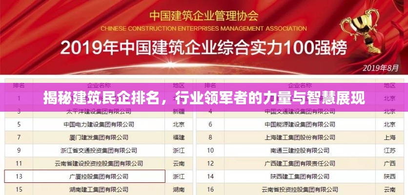 揭秘建筑民企排名,行业领军者的力量与智慧展现