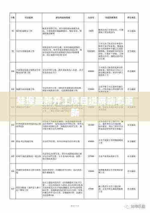 蚌埠最新开工项目进展动态更新
