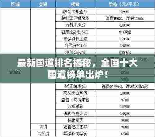 最新国道排名揭秘，全国十大国道榜单出炉！