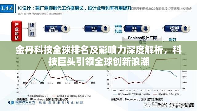金丹科技全球排名及影响力深度解析，科技巨头引领全球创新浪潮