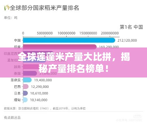 全球莲蓬米产量大比拼,揭秘产量排名榜单!