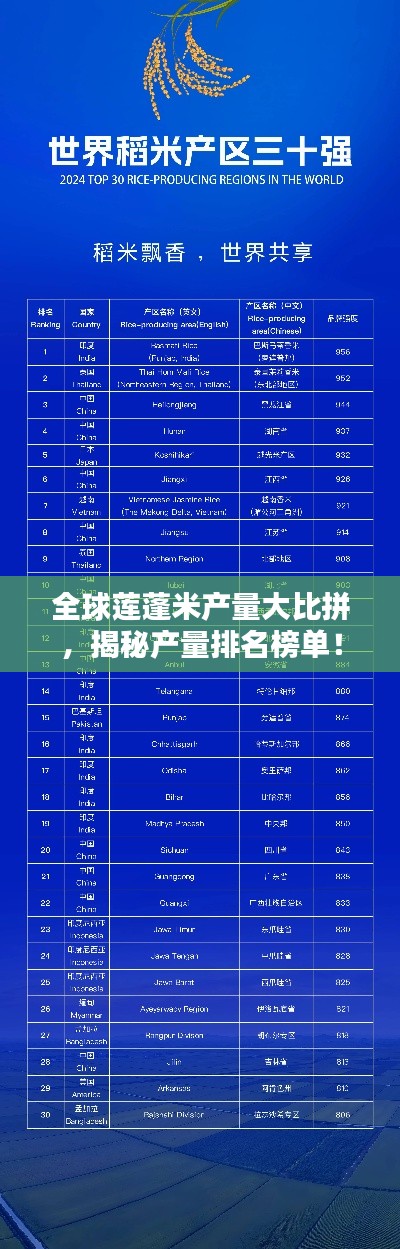 全球莲蓬米产量大比拼,揭秘产量排名榜单!