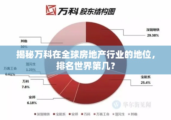 揭秘万科在全球房地产行业的地位,排名世界第几?