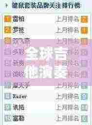 全球吉他演奏大师TOP10榜单,谁居榜首?
