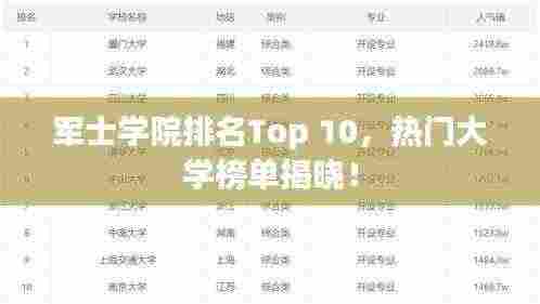 军士学院排名Top 10,热门大学榜单揭晓!