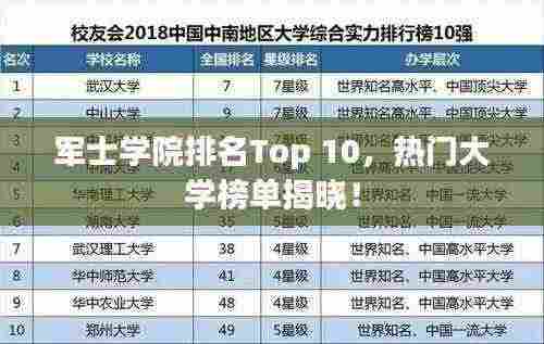 军士学院排名Top 10,热门大学榜单揭晓!