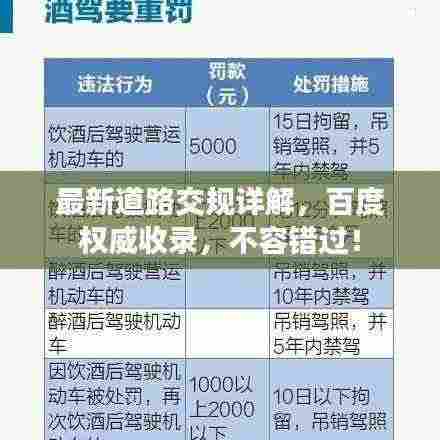 最新道路交规详解，百度权威收录，不容错过！