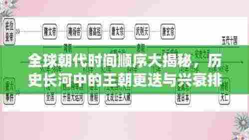 全球朝代时间顺序大揭秘,历史长河中的王朝更迭与兴衰排名