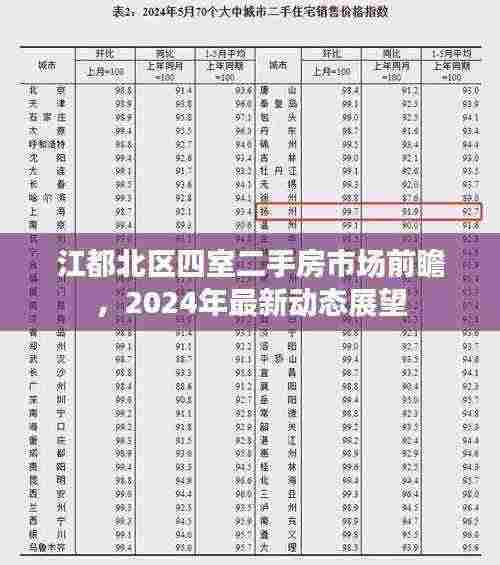 江都北区四室二手房市场前瞻，2024年最新动态展望