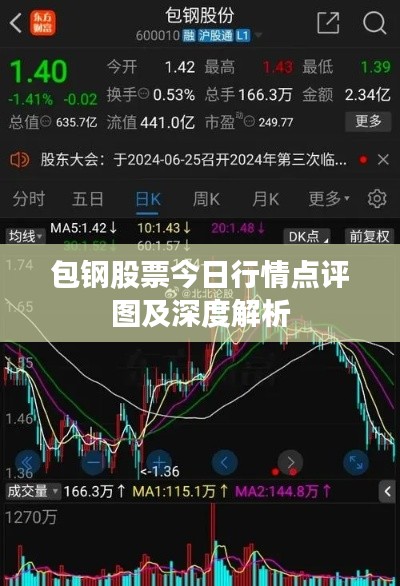 包钢股票今日行情点评图及深度解析