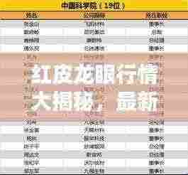 红皮龙眼行情大揭秘,最新走势分析报告!