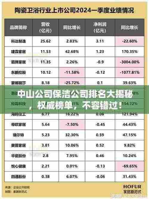 中山公司保洁公司排名大揭秘，权威榜单，不容错过！