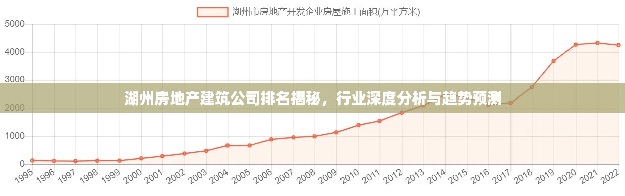湖州房地产建筑公司排名揭秘，行业深度分析与趋势预测