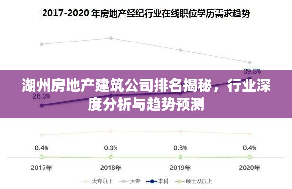 湖州房地产建筑公司排名揭秘,行业深度分析与趋势预测
