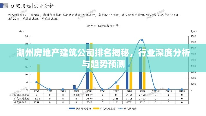 湖州房地产建筑公司排名揭秘,行业深度分析与趋势预测