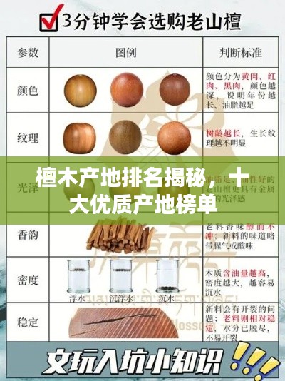 檀木产地排名揭秘,十大优质产地榜单
