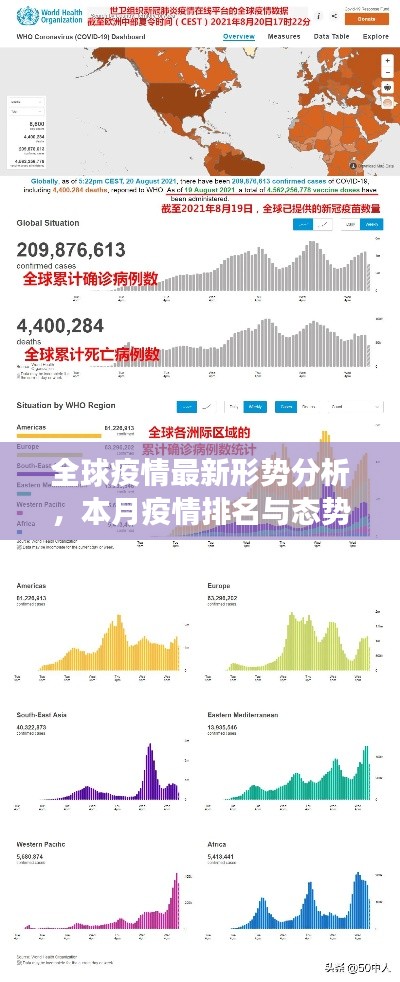 全球疫情最新形势分析，本月疫情排名与态势展望