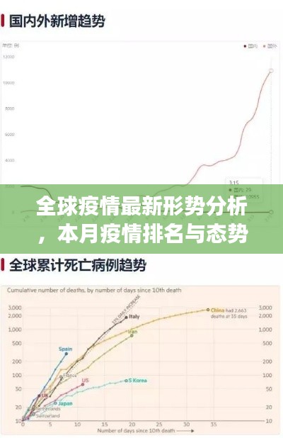 全球疫情最新形势分析,本月疫情排名与态势展望