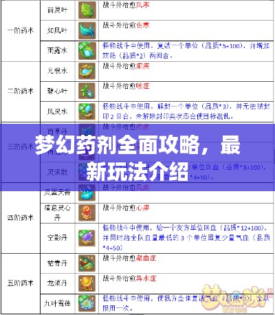 梦幻药剂全面攻略，最新玩法介绍