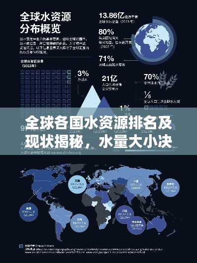 全球各国水资源排名及现状揭秘，水量大小决定未来命运？