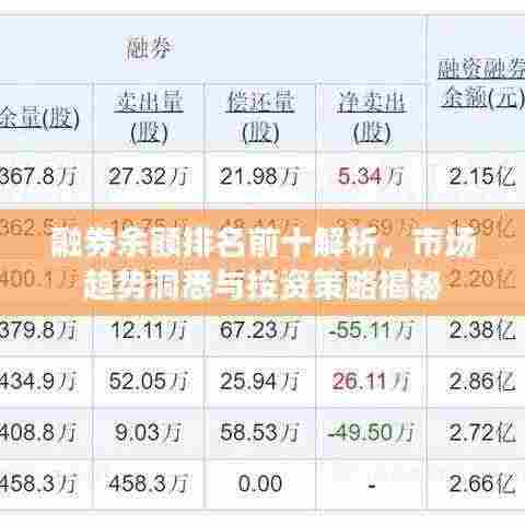 融券余额排名前十解析，市场趋势洞悉与投资策略揭秘