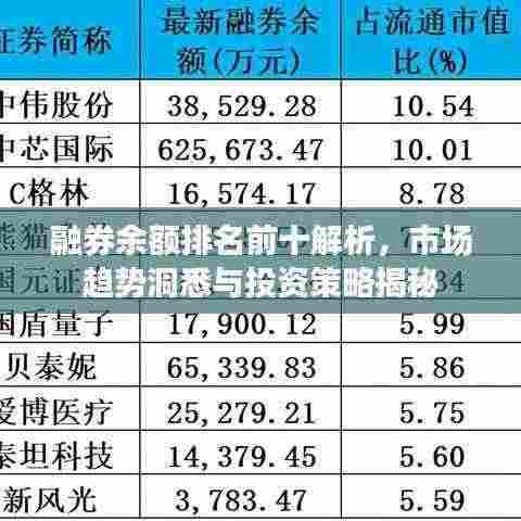 融券余额排名前十解析,市场趋势洞悉与投资策略揭秘