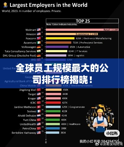 全球员工规模最大的公司排行榜揭晓!