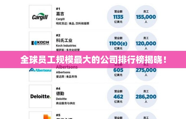 全球员工规模最大的公司排行榜揭晓!