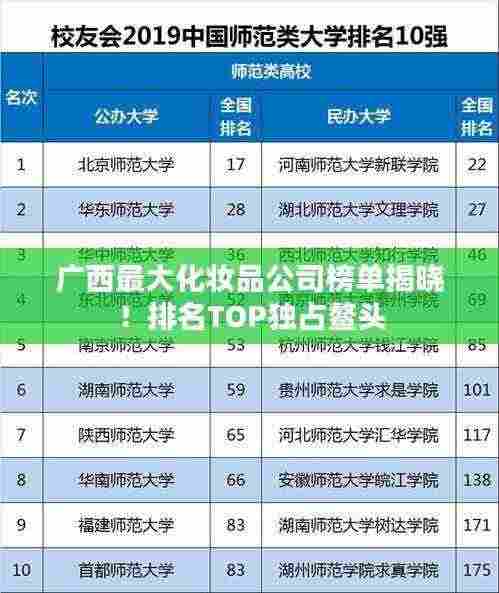 广西最大化妆品公司榜单揭晓!排名TOP独占鳌头