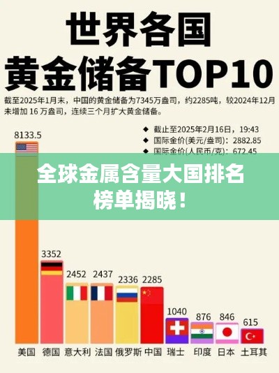 全球金属含量大国排名榜单揭晓！