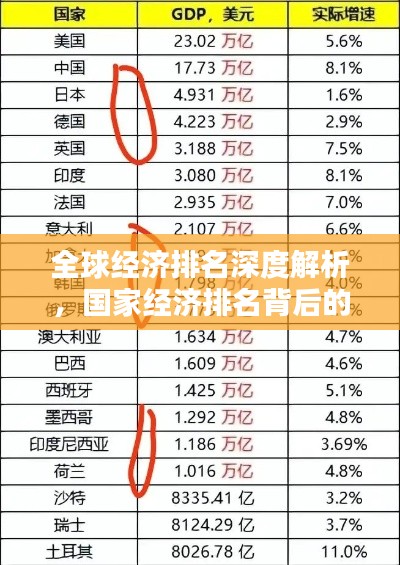 全球经济排名深度解析,国家经济排名背后的影响因素探讨