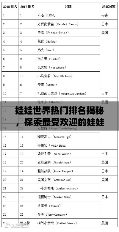 娃娃世界热门排名揭秘,探索最受欢迎的娃娃玩具榜单!